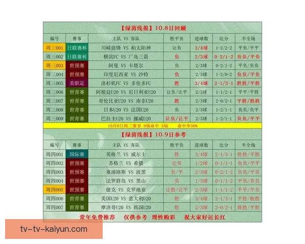 竞彩足球比分直播彩客网权威赛事数据分析与投注技巧指南全面解读